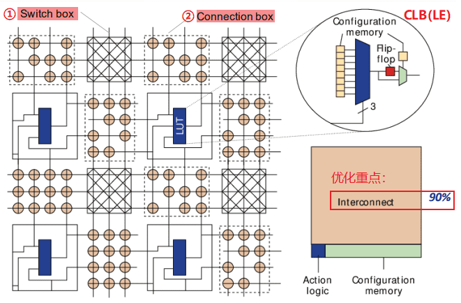 fpga how it works fpga how it works