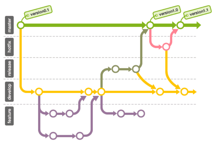 BranchManage