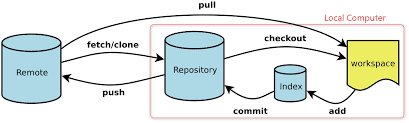 gitmemory