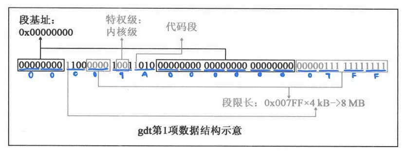 GDT1item