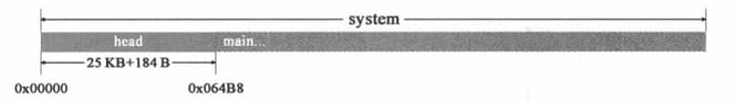 SystemInMem
